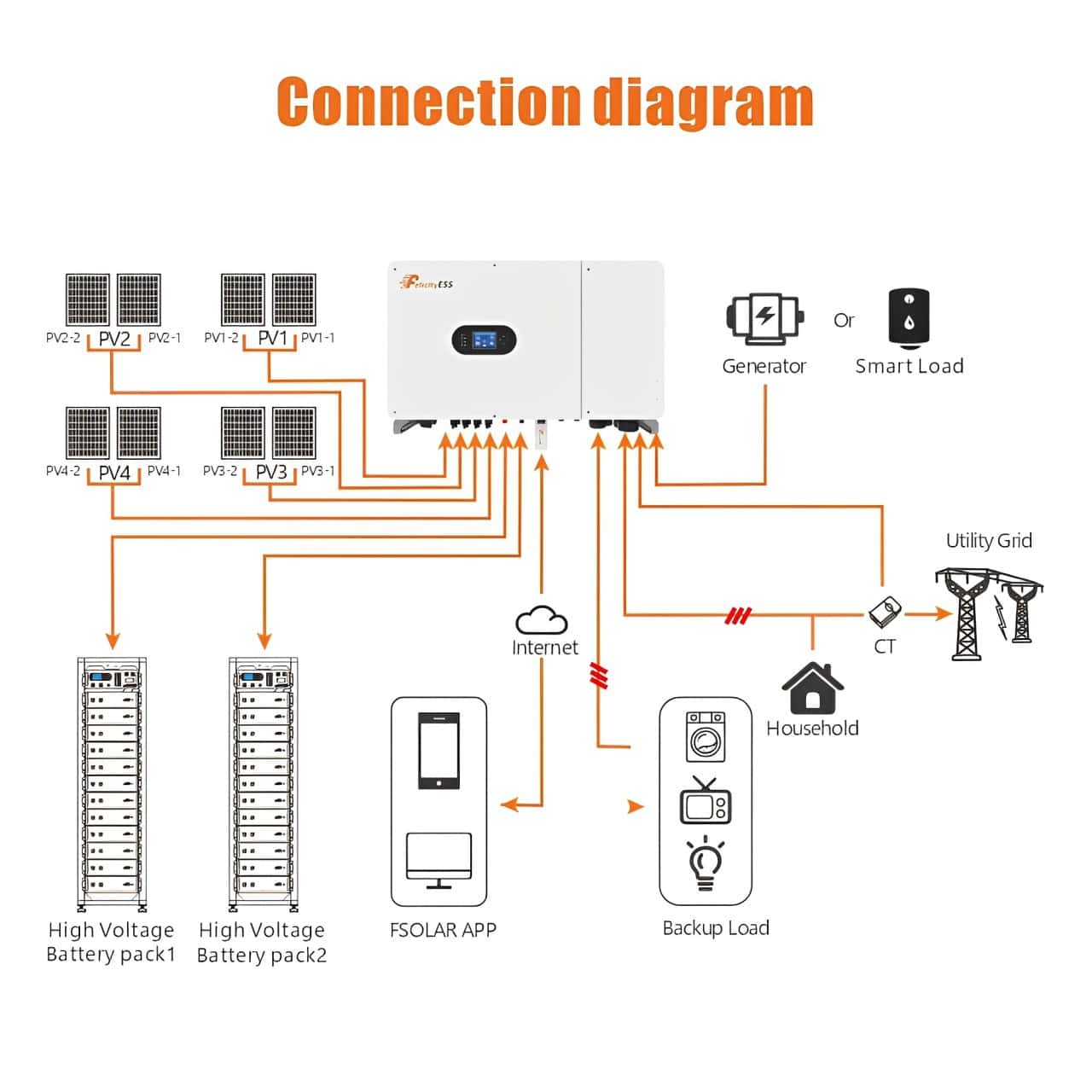 solar inverter 2