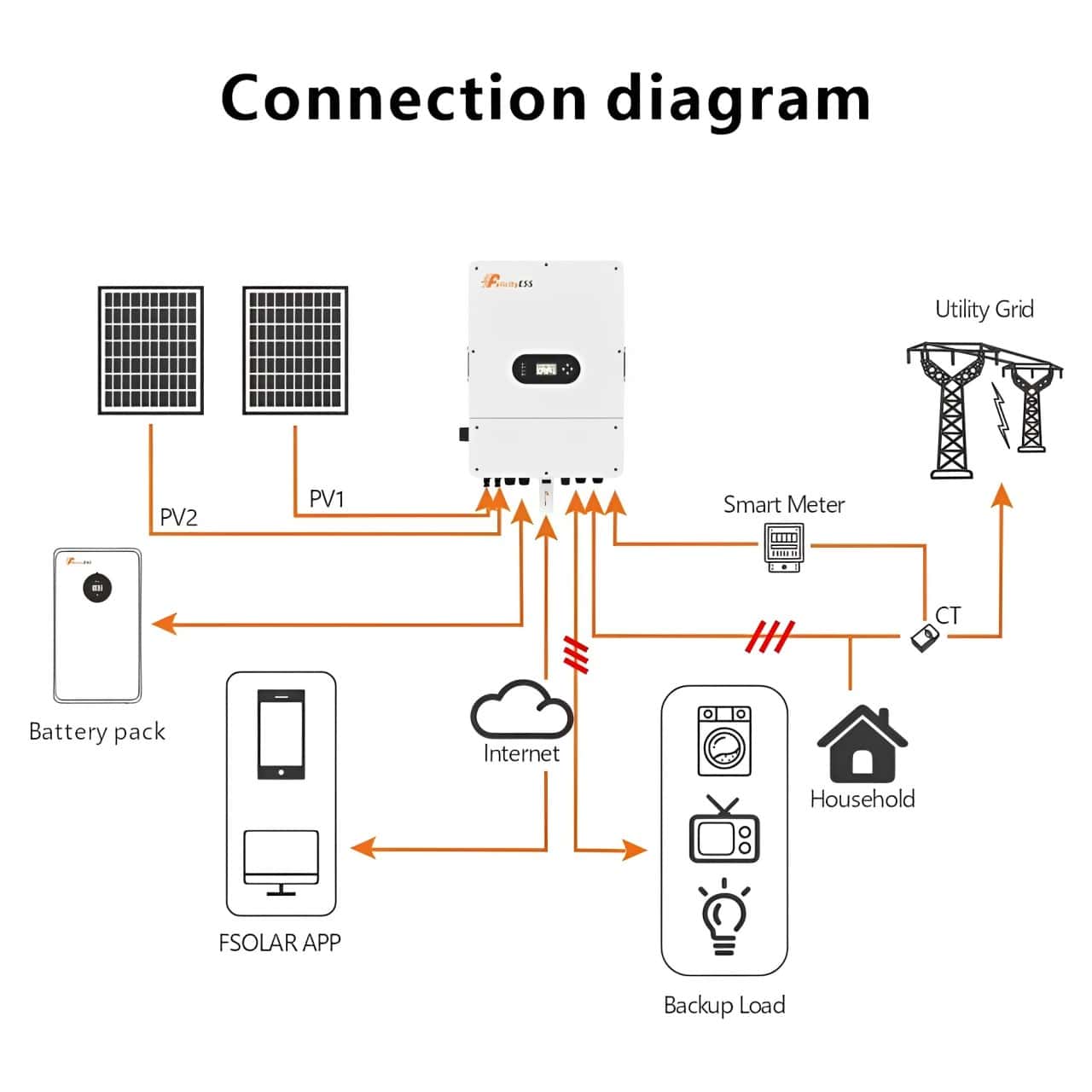 solar inverter 3