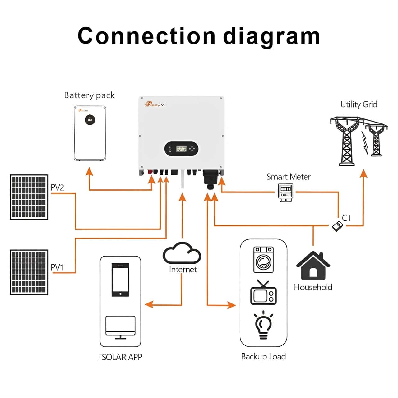 solar inverter