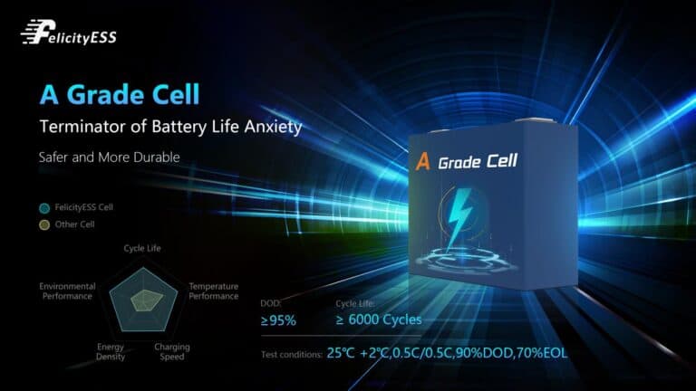lithium battery capacity 2
