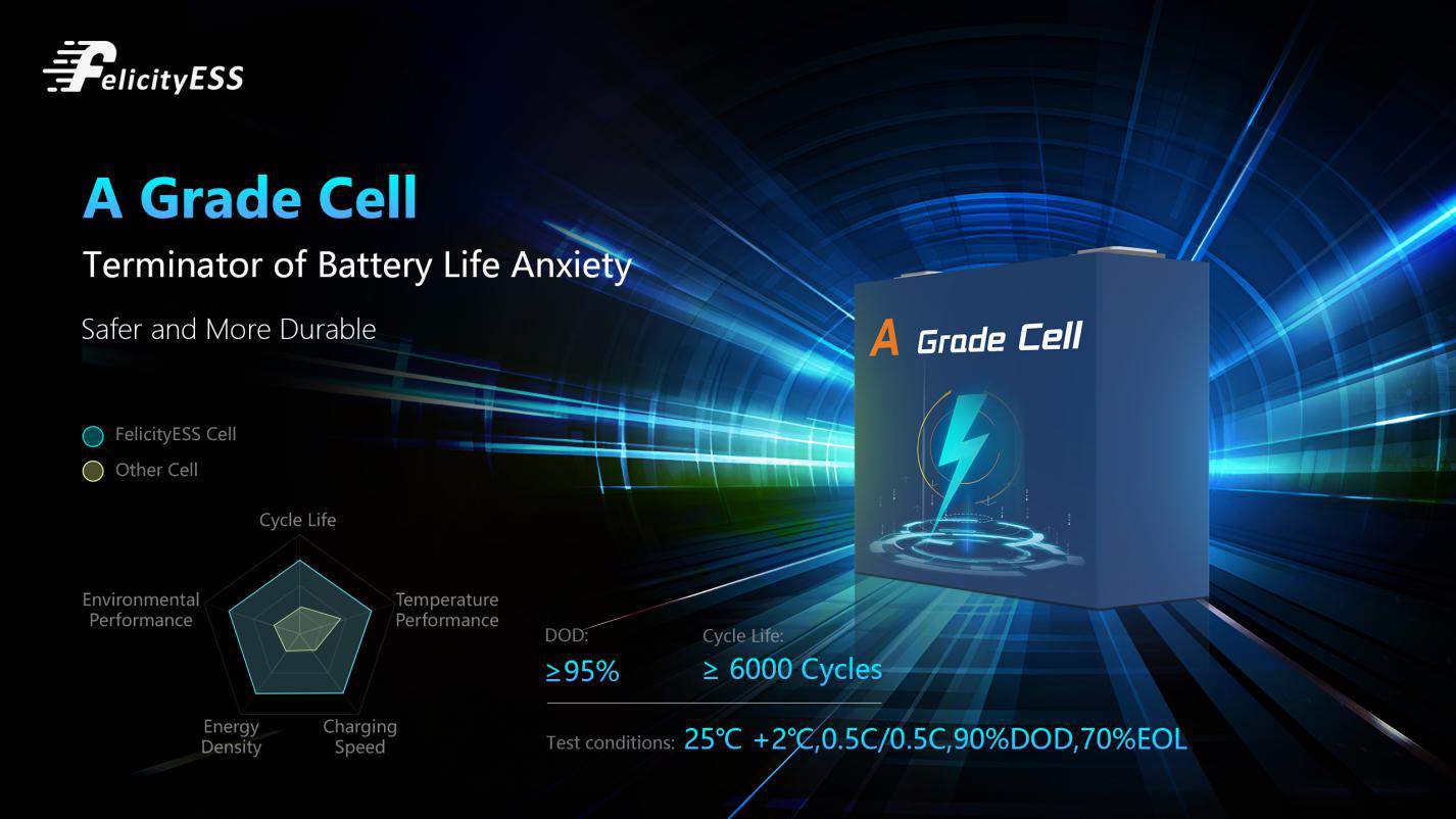 lithium battery capacity 2