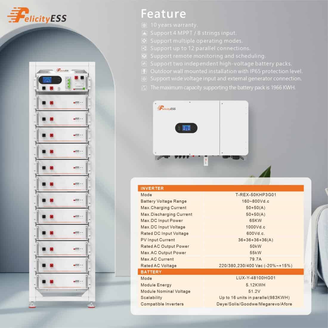 Hybrid solar inverters 2