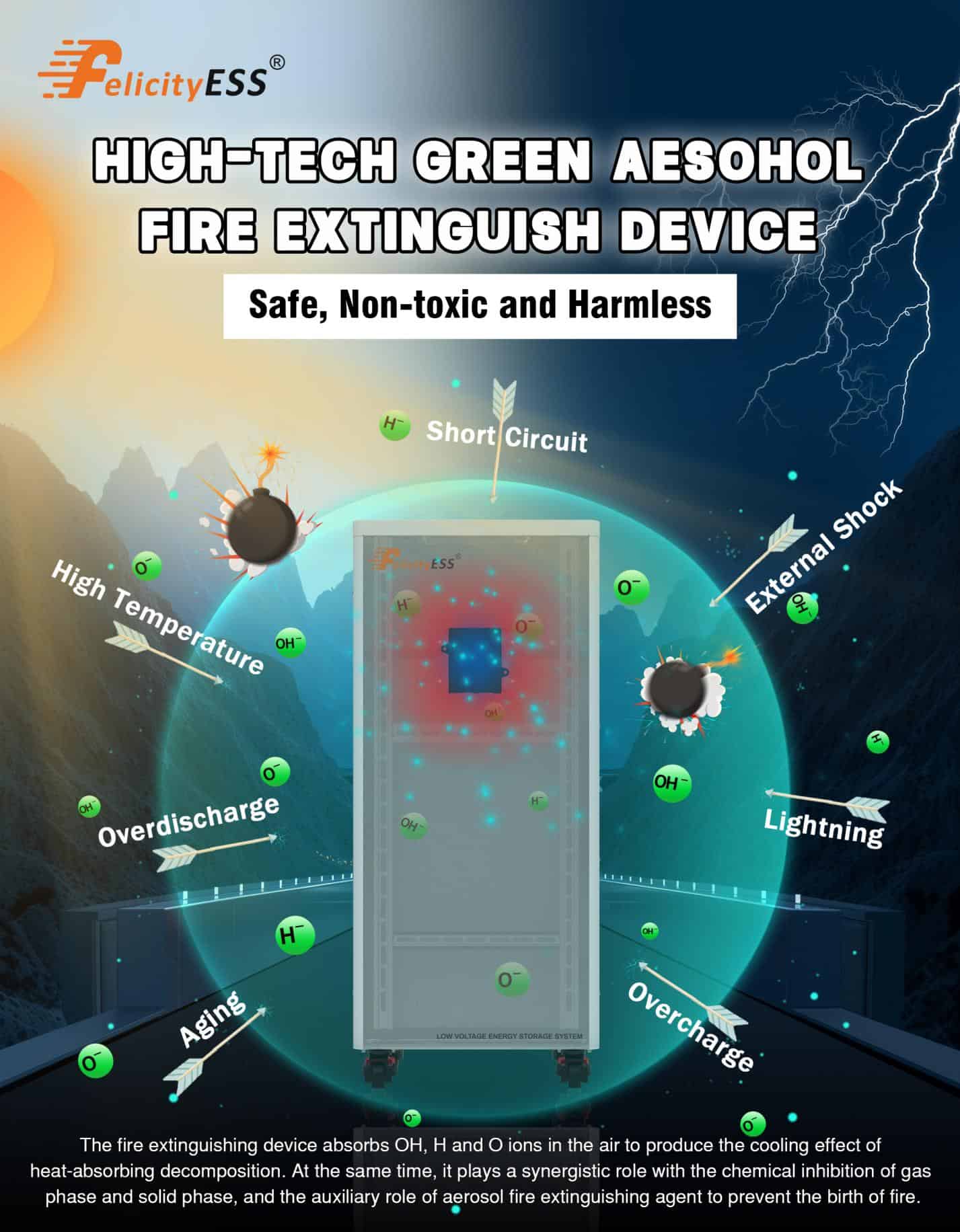 lithium battery storage 1