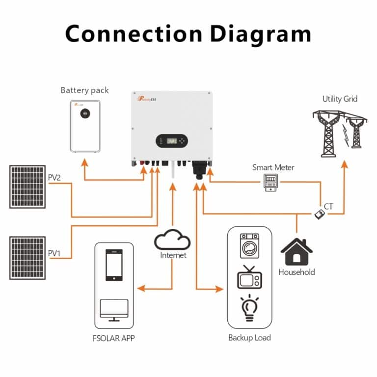 Solar Inverter System