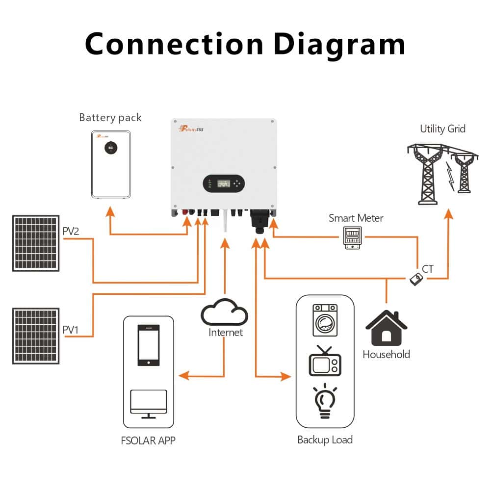 Solar Inverter System
