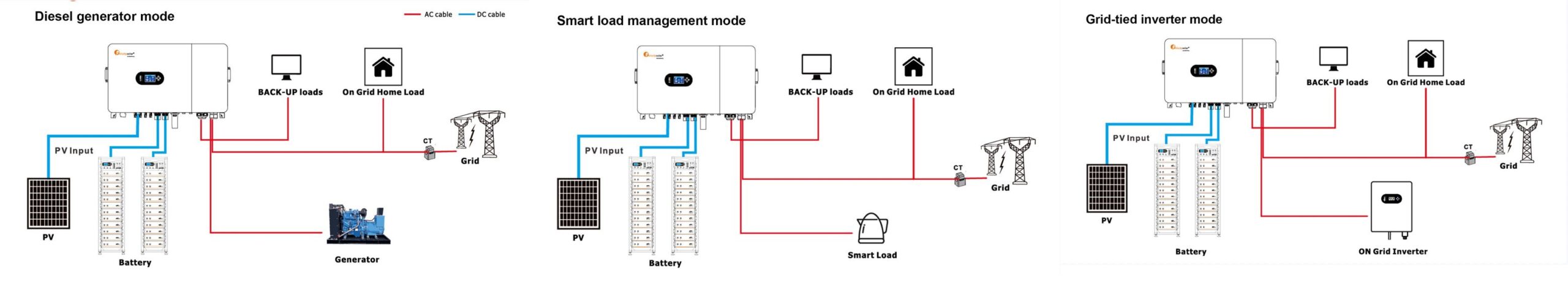 Configurable Generator Interface