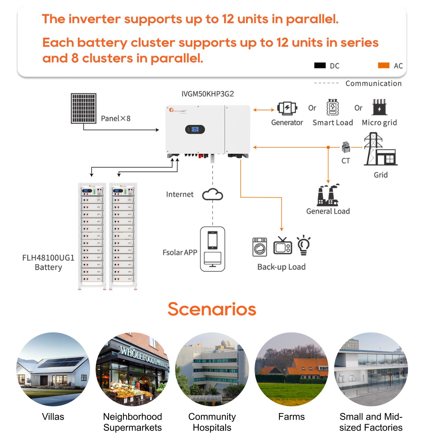 System Connection Diagram